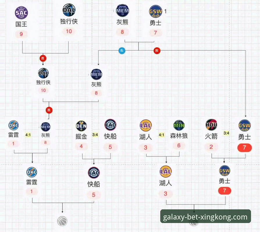 星空体育APP安全功能详解 NBA季后赛大胜复盘操作教程:从尼克斯140分狂胜看星空体育APP观赛技巧